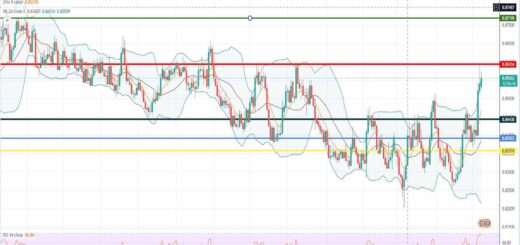 Ισοτιμία ευρώ λίρα πρόβλεψη 09-05-2022