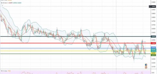 Ισοτιμία ευρώ λίρα πρόβλεψη 11-04-2022