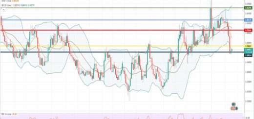Ισοτιμία ευρώ λίρα πρόβλεψη 11-07-2022
