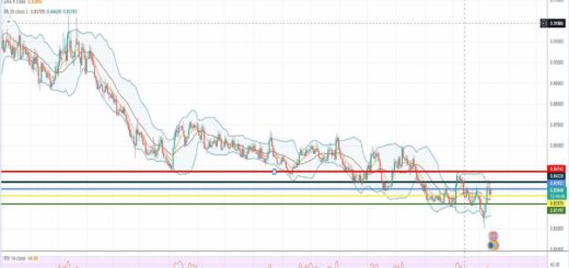 Ισοτιμία ευρώ λίρα πρόβλεψη 14-03-2022