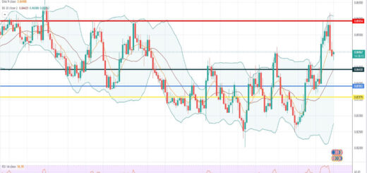 Ισοτιμία ευρώ λίρα πρόβλεψη 16-05-2022