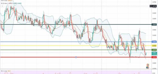 Ισοτιμία ευρώ λίρα πρόβλεψη 18-04-2022