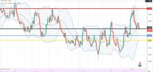 Ισοτιμία ευρώ λίρα πρόβλεψη 23-05-2022