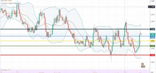 Ισοτιμία ευρώ λίρα πρόβλεψη 26-04-2022