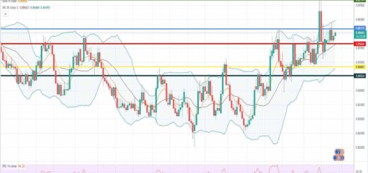 Ισοτιμία ευρώ λίρα πρόβλεψη 27-06-2022