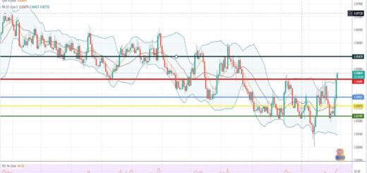 Ισοτιμία ευρώ λίρα πρόβλεψη 30-03-2022