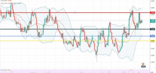 Ισοτιμία ευρώ λίρα πρόβλεψη 30-05-2022