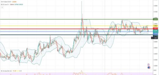 Ισοτιμία ευρώ λίρας πρόβλεψη 02/05/2023