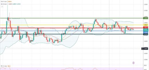 Ισοτιμία ευρώ λίρας πρόβλεψη 03/04/2023