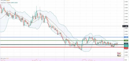 Ισοτιμία ευρώ λίρας [Πρόβλεψη 05/07/2021]