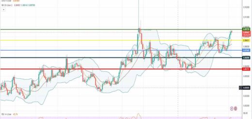 Ισοτιμία ευρώ λίρας πρόβλεψη 06/02/2023