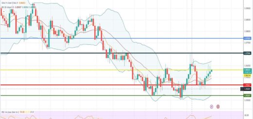 Ισοτιμία ευρώ λίρας πρόβλεψη 07/08/2023