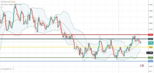 Ισοτιμία ευρώ λίρας πρόβλεψη 09/10/2023