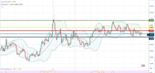 Ισοτιμία ευρώ λίρας πρόβλεψη 10/04/2023