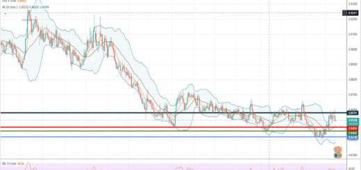Ισοτιμία ευρώ λίρας [Πρόβλεψη 15/11/2021]