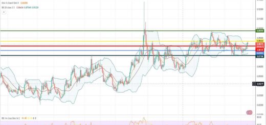 Ισοτιμία ευρώ λίρας πρόβλεψη 17/04/2023
