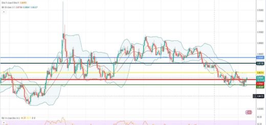 Ισοτιμία ευρώ λίρας πρόβλεψη 17/07/2023