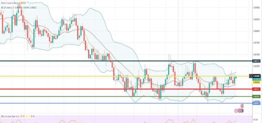 Ισοτιμία ευρώ λίρας πρόβλεψη 18/09/2023