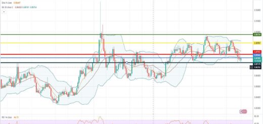 Ισοτιμία ευρώ λίρας πρόβλεψη 20/03/2023