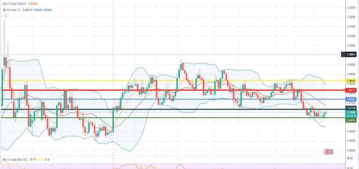 Ισοτιμία ευρώ λίρας πρόβλεψη 23/05/2023