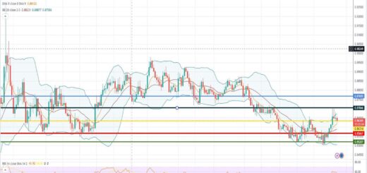 Ισοτιμία ευρώ λίρας πρόβλεψη 24/07/2023