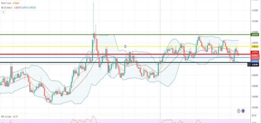 Ισοτιμία ευρώ λίρας πρόβλεψη 27/03/2023