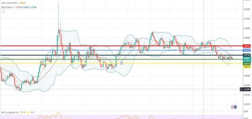 Ισοτιμία ευρώ λίρας πρόβλεψη 29/05/2023