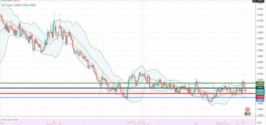 Ισοτιμία ευρώ λίρας [Πρόβλεψη 04/10/2021]