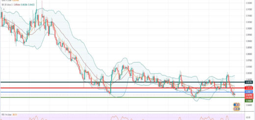 Ισοτιμία ευρώ λίρας [Πρόβλεψη 11/10/2021]