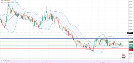 Ισοτιμία ευρώ λίρας [Πρόβλεψη τεχνικής ανάλυσης 14/06/2021]
