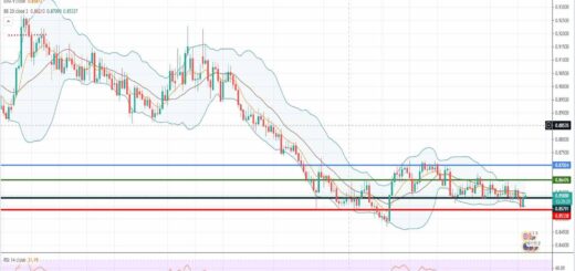 Ισοτιμία ευρώ λίρας [Πρόβλεψη τεχνικής ανάλυσης 21/06/2021]