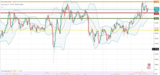 Ισοτιμία λίρας γεν πρόβλεψη 15/05/2023