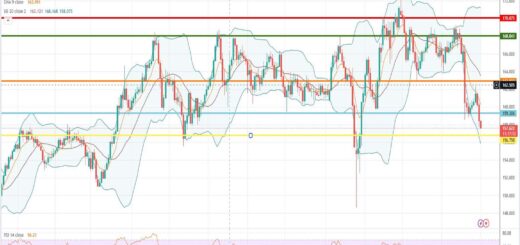 Ισοτιμία λίρα γεν πρόβλεψη 02/01/2023