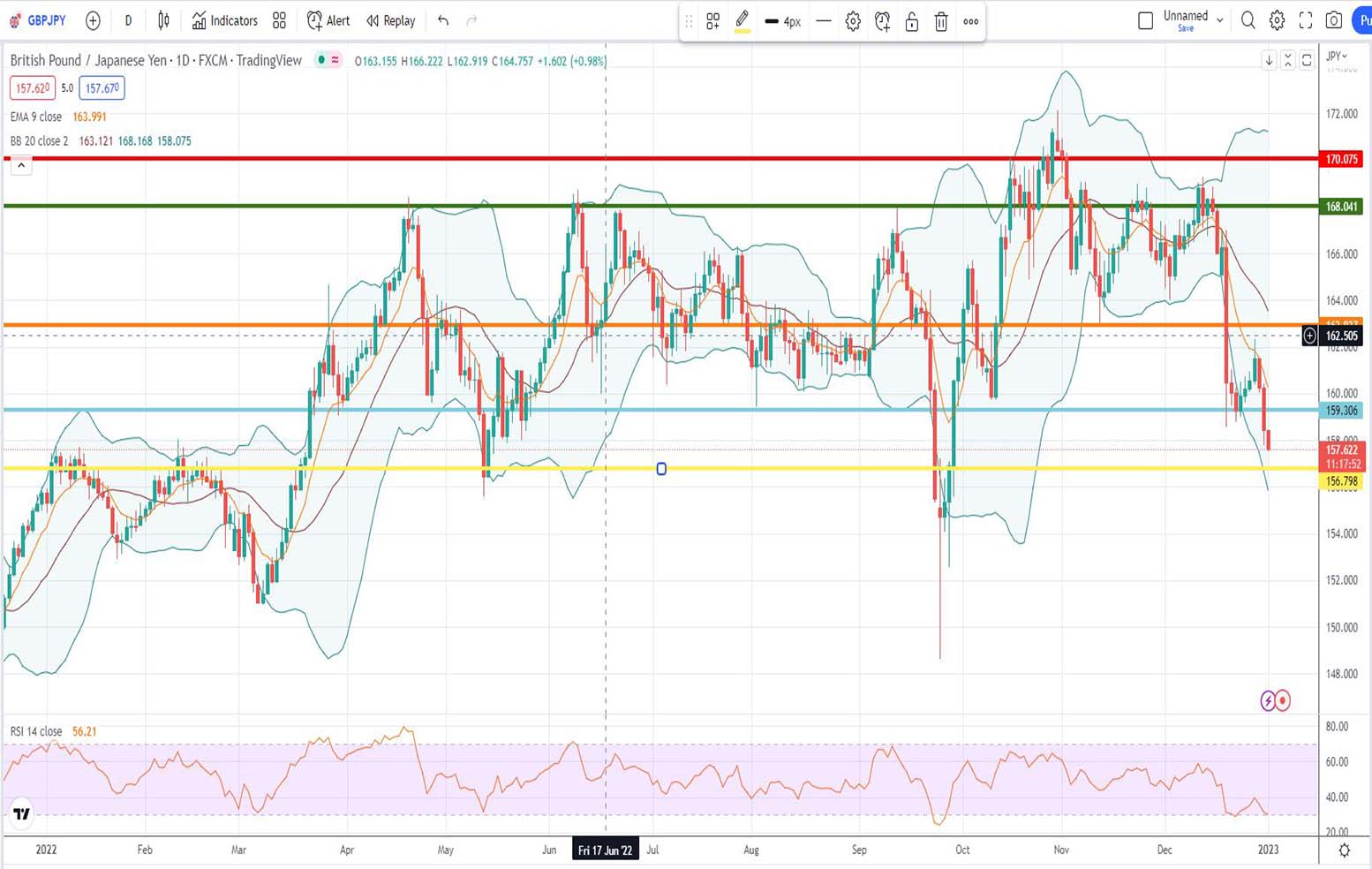 Ισοτιμία λίρα γεν πρόβλεψη 02/01/2023