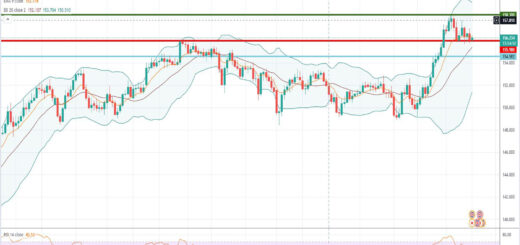 Ισοτιμία λίρας γεν [Πρόβλεψη 01/11/2021]