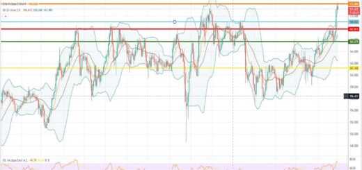 Ισοτιμία λίρας γεν πρόβλεψη 02/05/2023
