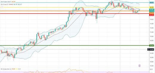 Ισοτιμία λίρας γεν πρόβλεψη 02/10/2023