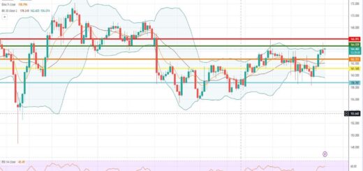 Ισοτιμία λίρας γεν πρόβλεψη 03/04/2023