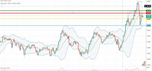 Ισοτιμία λίρας γεν πρόβλεψη 03-05-2022