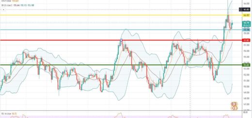 Ισοτιμία λίρας γεν πρόβλεψη 04-04-2022