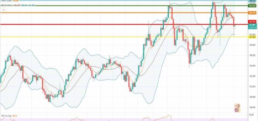 Ισοτιμία λίρας γεν πρόβλεψη 04-07-2022