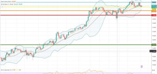 Ισοτιμία λίρας γεν πρόβλεψη 04/09/2023