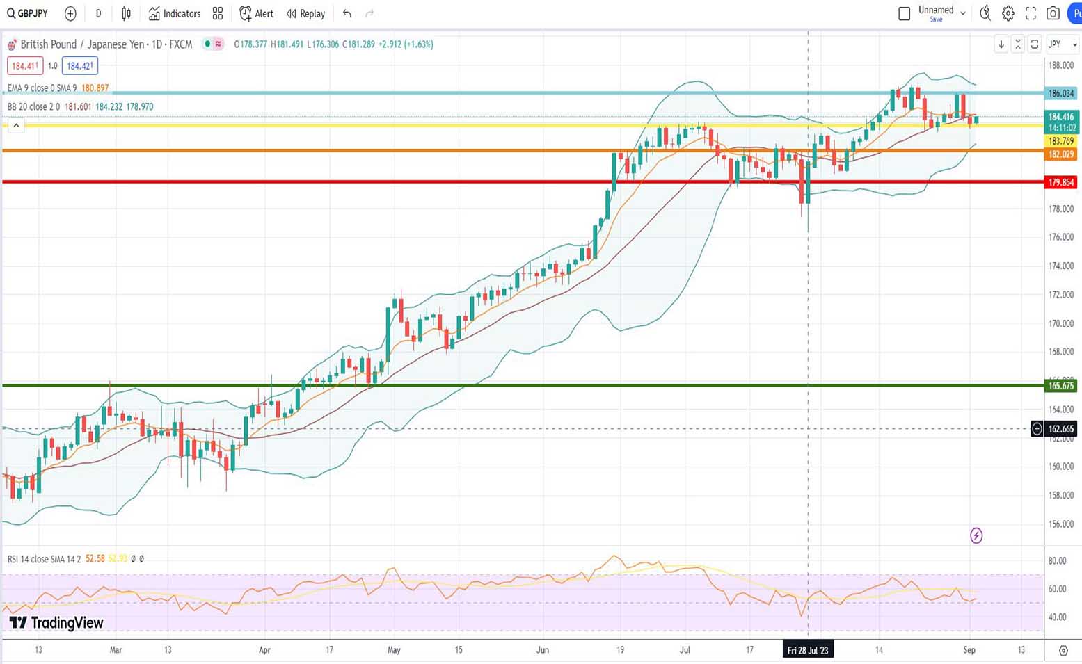 Ισοτιμία λίρας γεν πρόβλεψη 04/09/2023