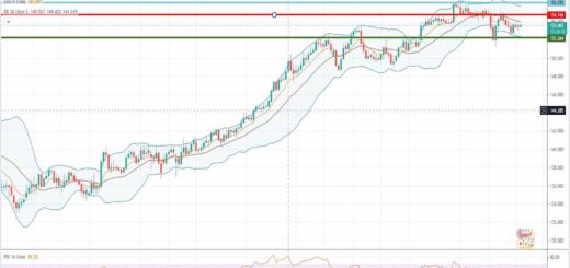 Ισοτιμία λίρας γεν [Πρόβλεψη 05/07/2021]