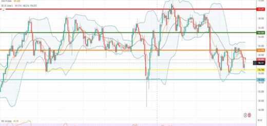 Ισοτιμία λίρας γεν πρόβλεψη 06/02/2023
