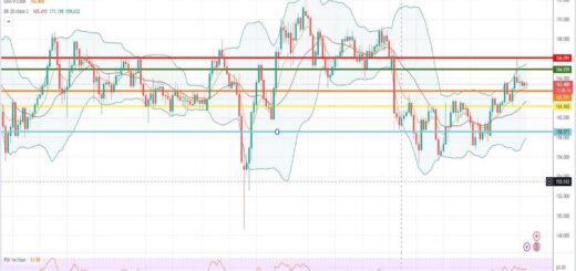 Ισοτιμία λίρας γεν πρόβλεψη 06/03/2023