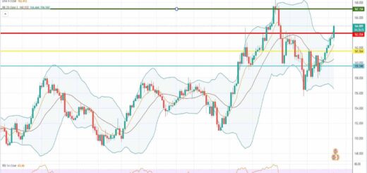 Ισοτιμία λίρας γεν πρόβλεψη 06-06-2022