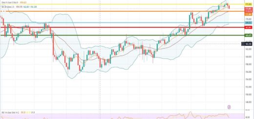 Ισοτιμία λίρας γεν πρόβλεψη 06/06/2023