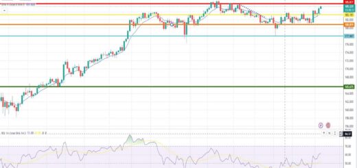 Ισοτιμία λίρας γεν πρόβλεψη 06/11/2023