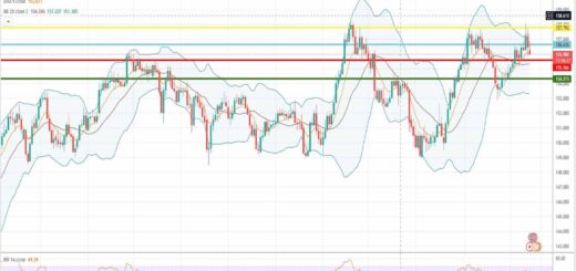 Ισοτιμία λίρας γεν πρόβλεψη 14-02-2022